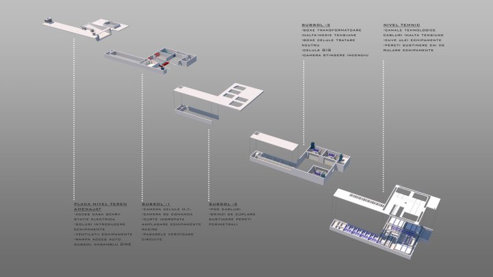 E-Distributie Muntenia – One Mircea Eliade Properties - Stație de Transformare Subterană 110/20kV, 3x40MVA și racord Les 110kV